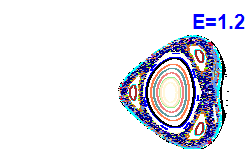 Poincaré section A=-2, E=1.2